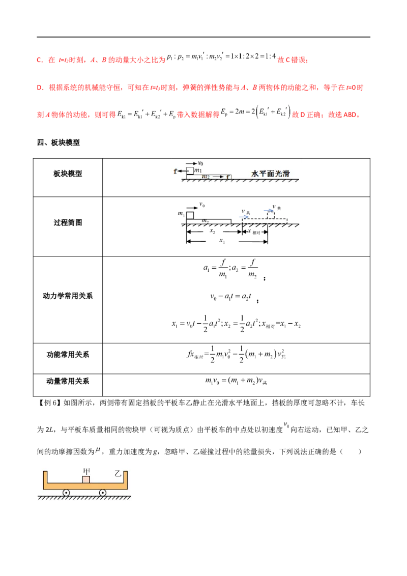 专题38在四种常见模型中应用动量守恒定律（解析版）_4.2025物理总复习_2023年新高复习资料_一轮复习_2023届高三物理一轮复习多维度导学与分层专练