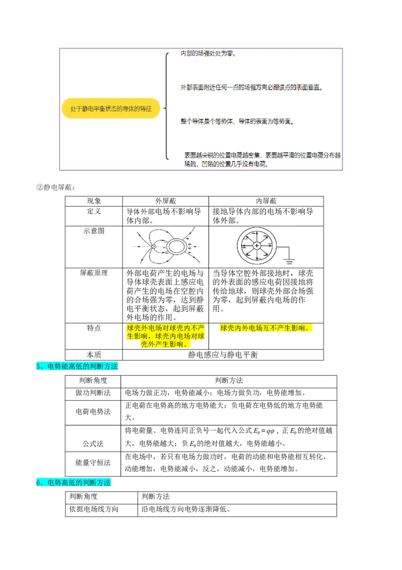 押广东卷选择题6静电场（原卷版）_4.2025物理总复习_2024年新高考资料_5.2024三轮冲刺_备战2024年高考物理临考题号押题（广东专用）324210116