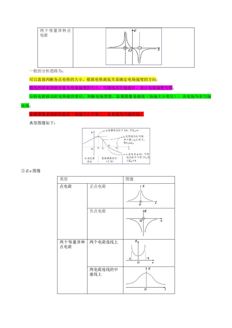 押广东卷选择题6静电场（原卷版）_4.2025物理总复习_2024年新高考资料_5.2024三轮冲刺_备战2024年高考物理临考题号押题（广东专用）324210116