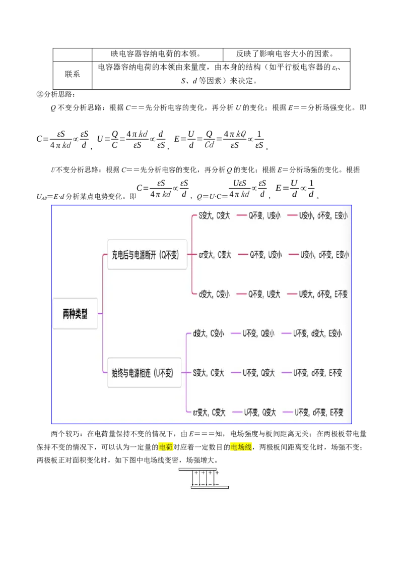 押广东卷选择题6静电场（原卷版）_4.2025物理总复习_2024年新高考资料_5.2024三轮冲刺_备战2024年高考物理临考题号押题（广东专用）324210116