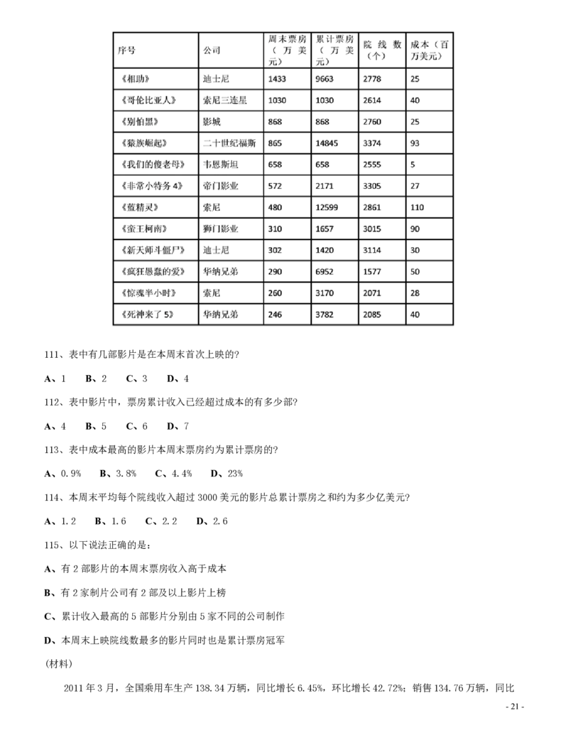 2012年四川公务员《行测》真题试卷（下半年）_34省+国考真题_34省考+国考pdf版推荐用这个版本_34省行测+申论真题pdf推荐用这个版本_四川公务员考试真题pdf版_题目