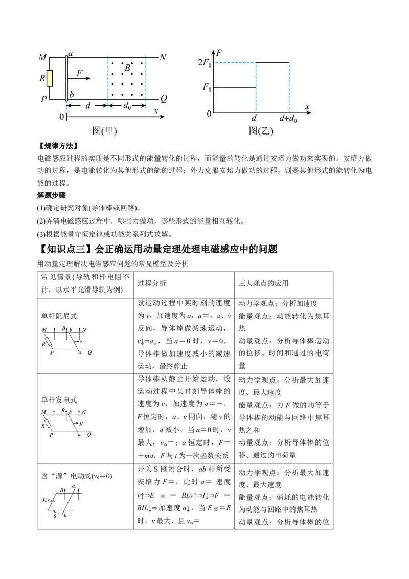 专题13.4　电磁感应中的动力学问题、能量问题和动量观点在电磁感应中的应用讲&mdash;&mdash;2023年高考物理一轮复习讲练测（新教材新高考通用）（原卷版）_4.2025物理总复习_一轮复习