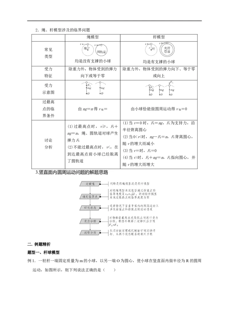 第19讲竖直面内圆周运动之绳&rdquo;模型和&ldquo;杆&rdquo;模型及其临界问题（解析版）_4.2025物理总复习_2023年新高复习资料_专项复习_2023届高三物理高考复习101微专题模型精讲精练