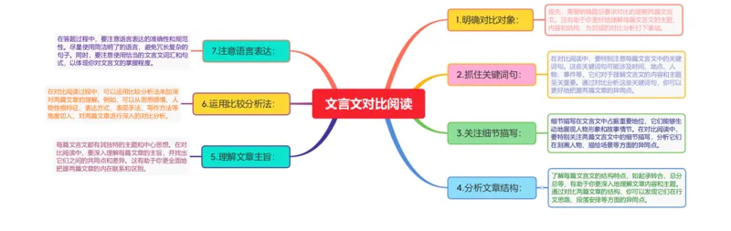 文言文对比阅读_02中考总复习（2026版更新中）_01-语文-中考总复习_2025年中考资料_2025年中考语文一轮复习知识梳理
