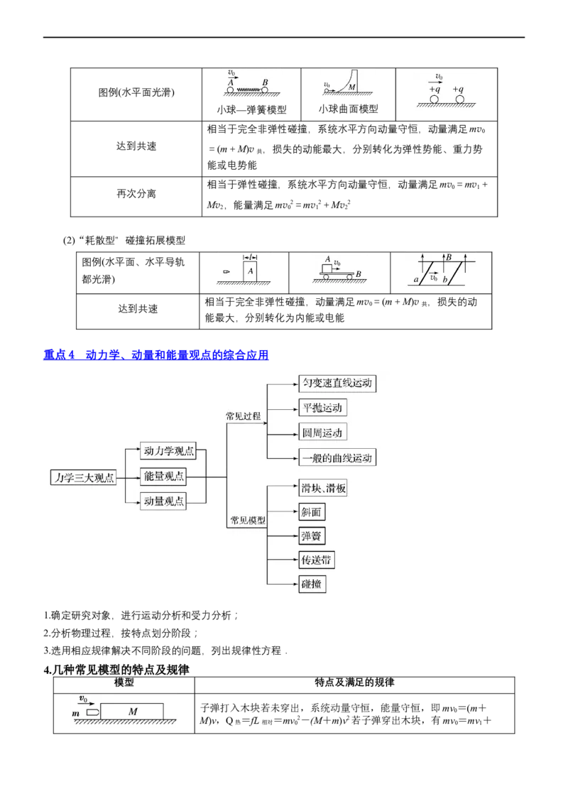 专题2.3动量和动能（讲）-2023年高考物理二轮复习讲练测（新高考专用）（解析版）_4.2025物理总复习_2023年新高复习资料_二轮复习_2023年高考物理二轮复习讲练测（新高考专用）
