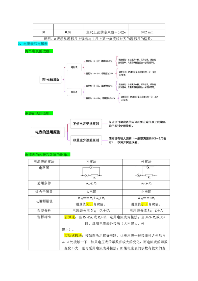 押广东卷实验探究题3电学实验（原卷版）_4.2025物理总复习_2024年新高考资料_5.2024三轮冲刺_备战2024年高考物理临考题号押题（广东专用）324210116