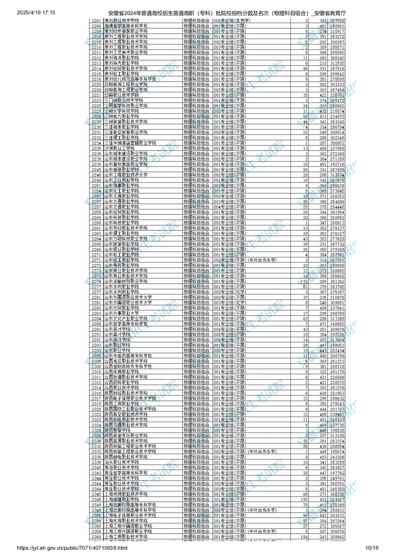 安徽省2024年普通高校招生普通高职（专科）批院校投档分数及名次（物理科目组合）_全国31省市各大学投档分数线（24年）_安徽