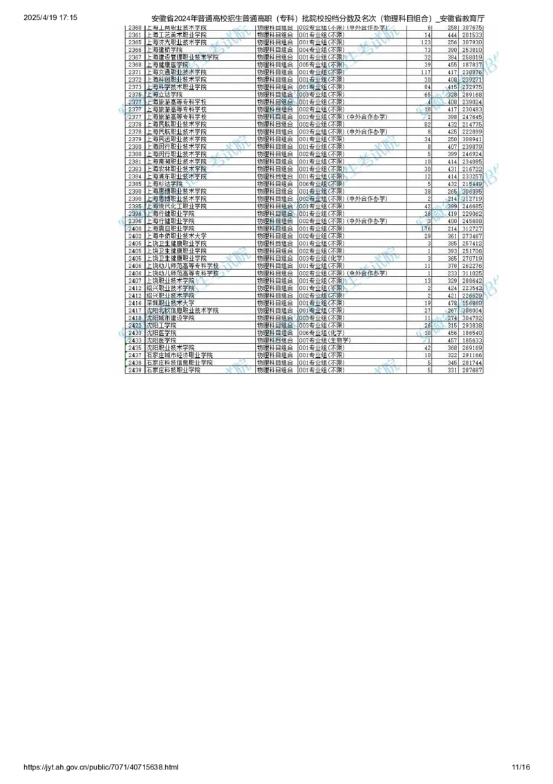 安徽省2024年普通高校招生普通高职（专科）批院校投档分数及名次（物理科目组合）_全国31省市各大学投档分数线（24年）_安徽