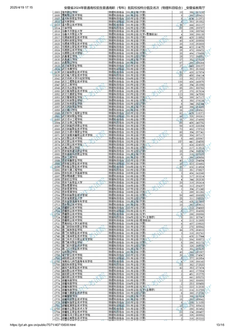安徽省2024年普通高校招生普通高职（专科）批院校投档分数及名次（物理科目组合）_全国31省市各大学投档分数线（24年）_安徽