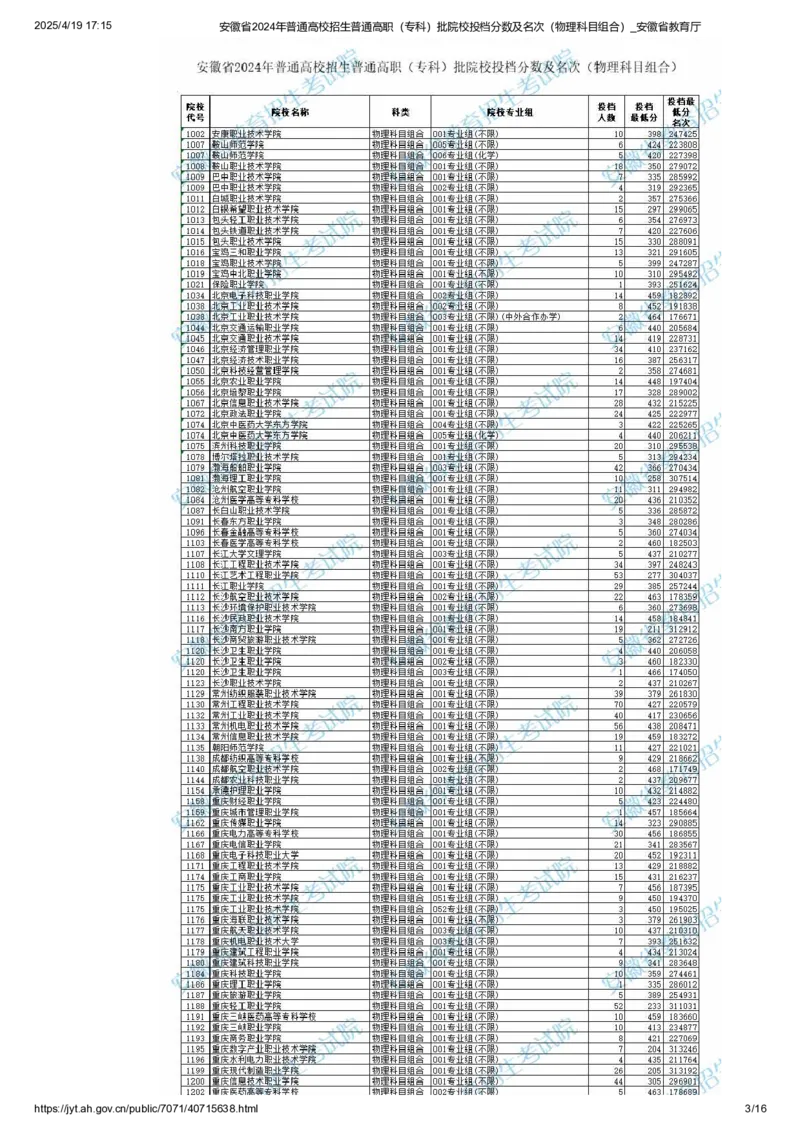 安徽省2024年普通高校招生普通高职（专科）批院校投档分数及名次（物理科目组合）_全国31省市各大学投档分数线（24年）_安徽