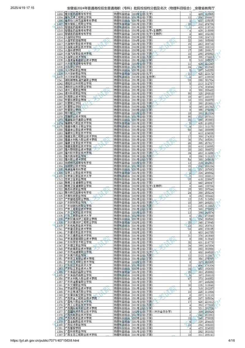安徽省2024年普通高校招生普通高职（专科）批院校投档分数及名次（物理科目组合）_全国31省市各大学投档分数线（24年）_安徽