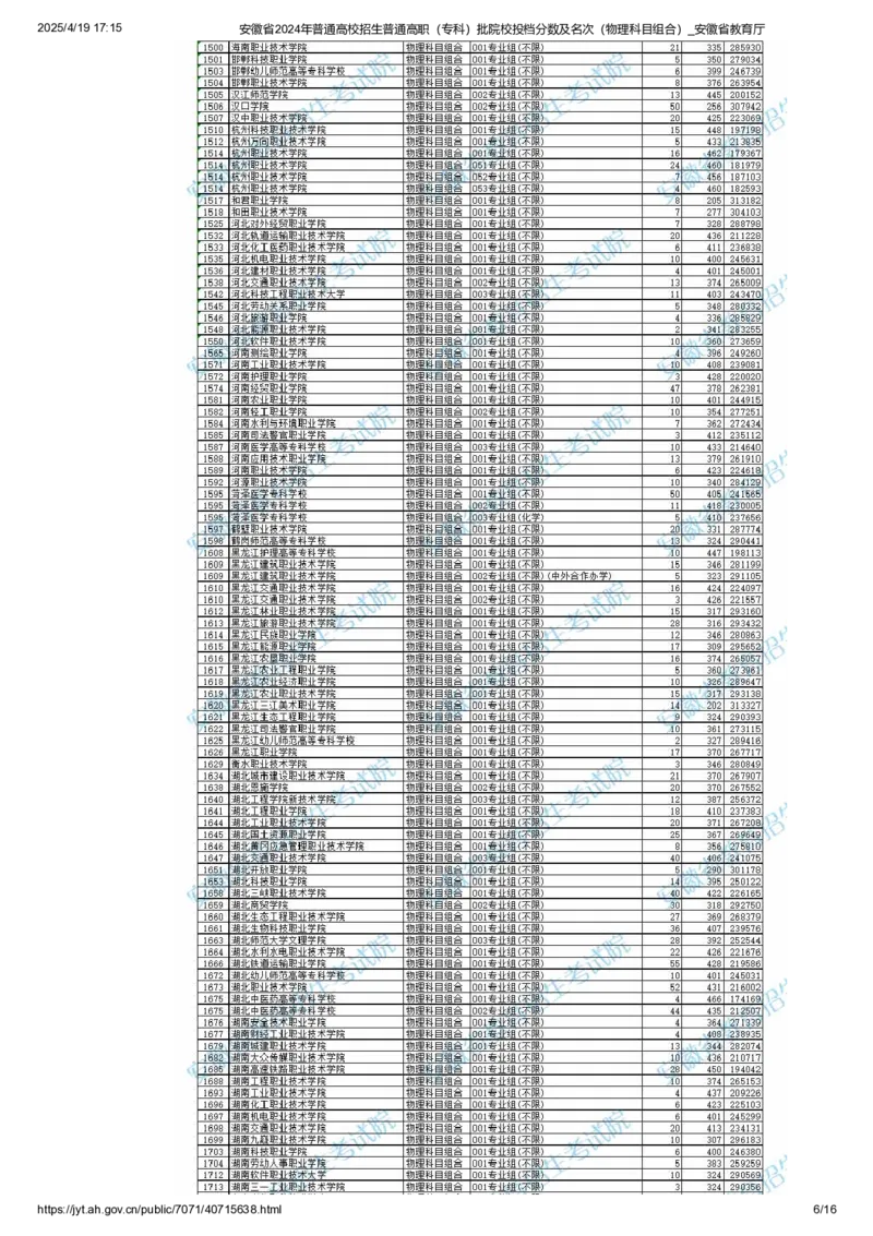 安徽省2024年普通高校招生普通高职（专科）批院校投档分数及名次（物理科目组合）_全国31省市各大学投档分数线（24年）_安徽
