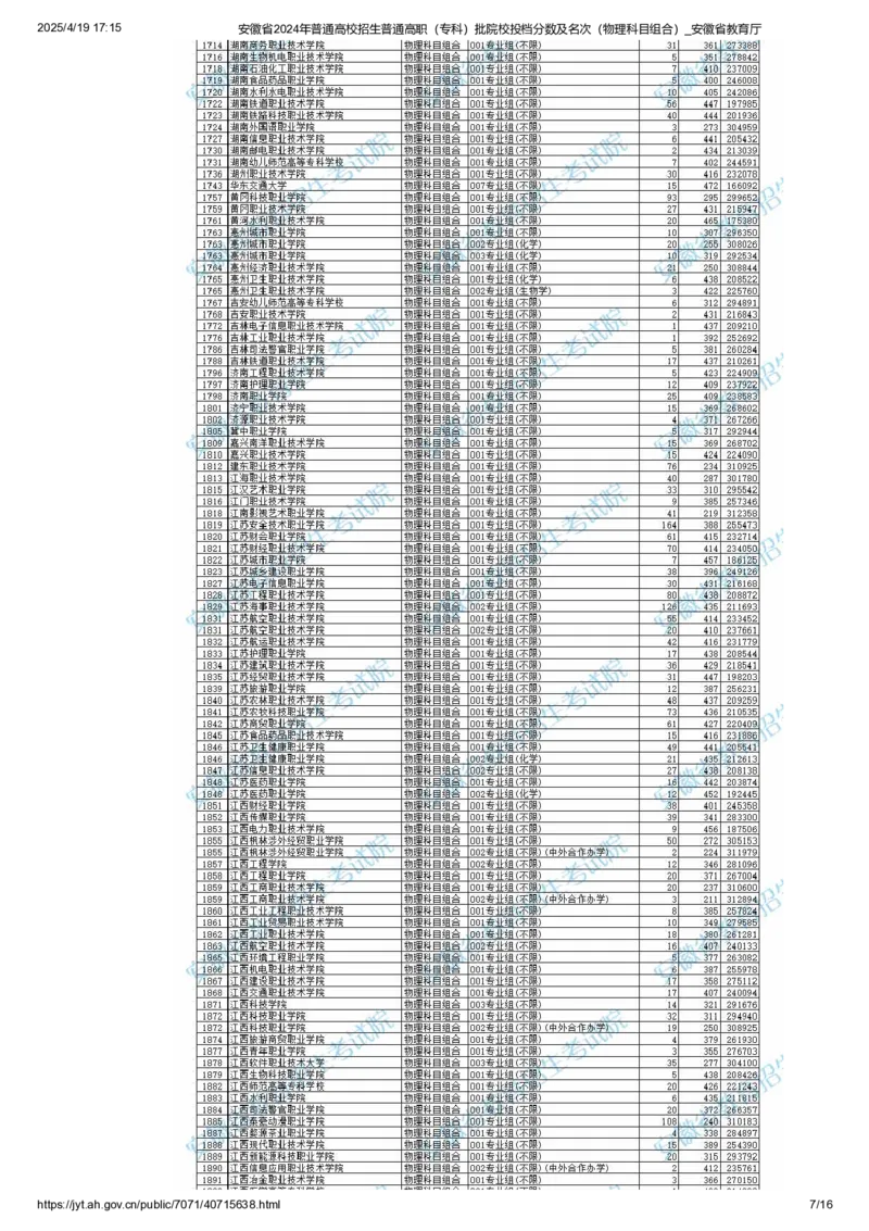 安徽省2024年普通高校招生普通高职（专科）批院校投档分数及名次（物理科目组合）_全国31省市各大学投档分数线（24年）_安徽