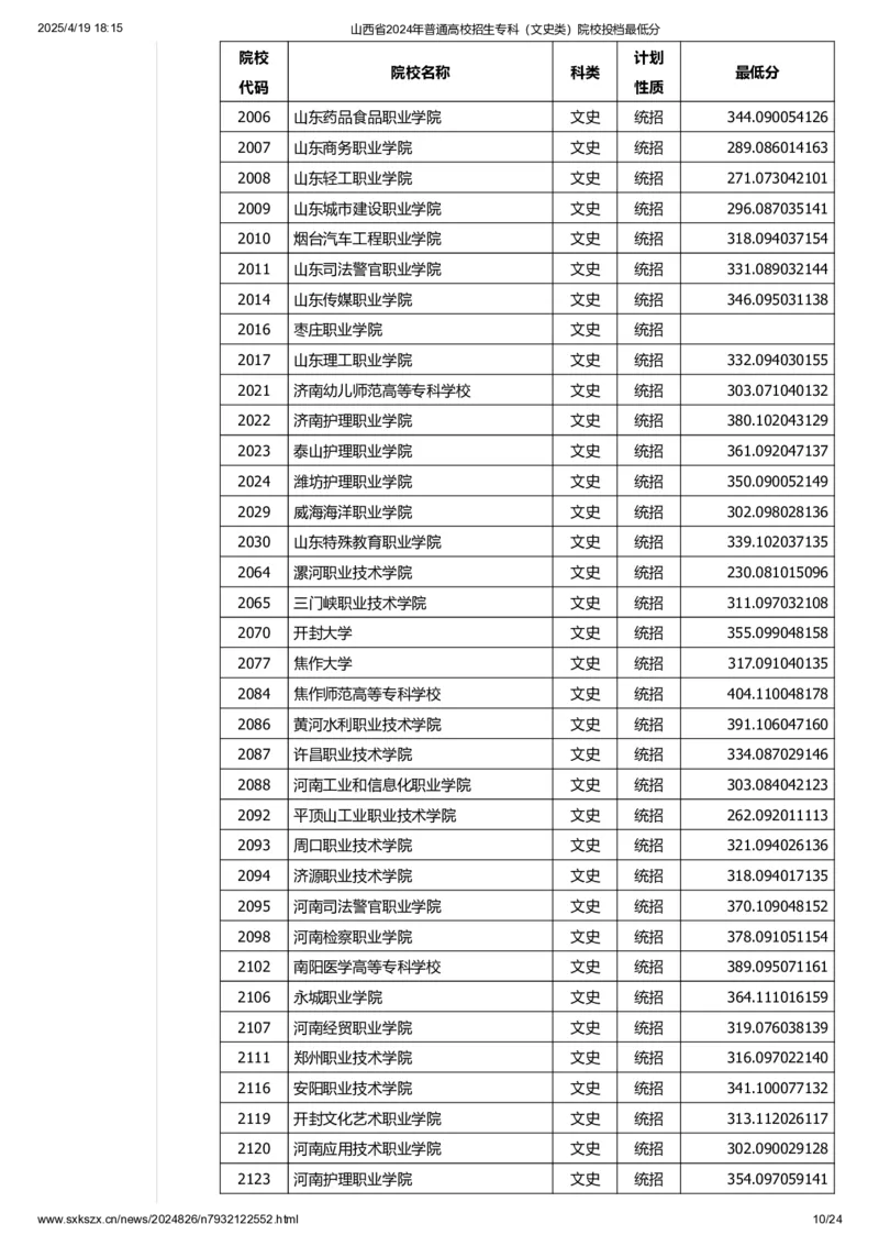 山西省2024年普通高校招生专科（文史类）院校投档最低分_2025年4月最新发布2025年《全国31省各地》高考志愿填报（各省高校介绍+各省一分一段表+热门专业+避坑指南）_山西