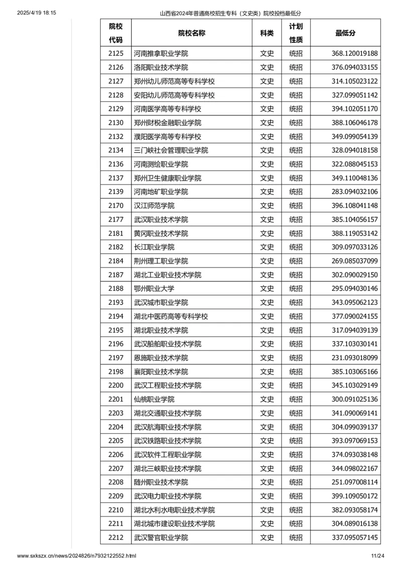 山西省2024年普通高校招生专科（文史类）院校投档最低分_2025年4月最新发布2025年《全国31省各地》高考志愿填报（各省高校介绍+各省一分一段表+热门专业+避坑指南）_山西