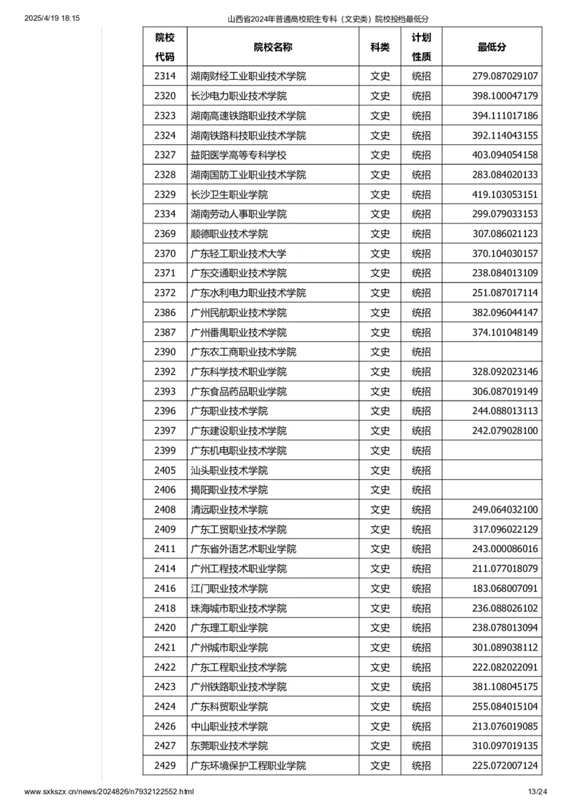 山西省2024年普通高校招生专科（文史类）院校投档最低分_2025年4月最新发布2025年《全国31省各地》高考志愿填报（各省高校介绍+各省一分一段表+热门专业+避坑指南）_山西