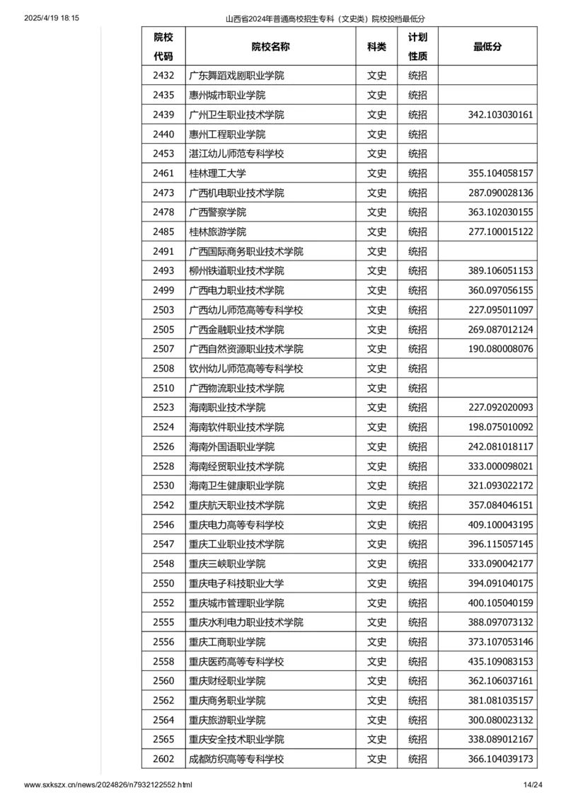 山西省2024年普通高校招生专科（文史类）院校投档最低分_2025年4月最新发布2025年《全国31省各地》高考志愿填报（各省高校介绍+各省一分一段表+热门专业+避坑指南）_山西