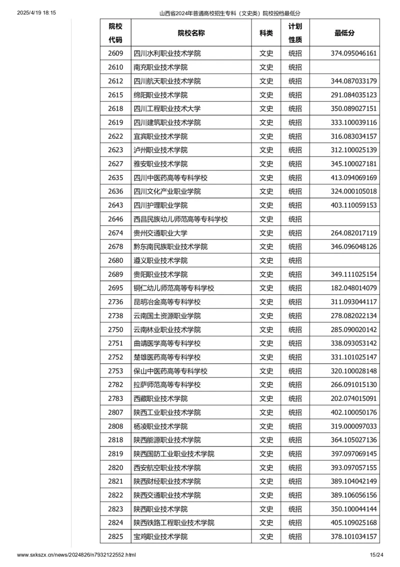 山西省2024年普通高校招生专科（文史类）院校投档最低分_2025年4月最新发布2025年《全国31省各地》高考志愿填报（各省高校介绍+各省一分一段表+热门专业+避坑指南）_山西