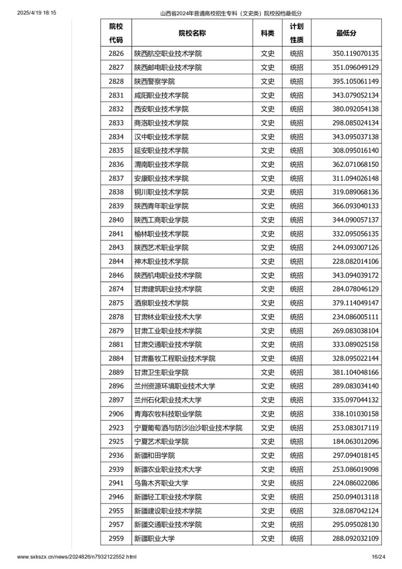 山西省2024年普通高校招生专科（文史类）院校投档最低分_2025年4月最新发布2025年《全国31省各地》高考志愿填报（各省高校介绍+各省一分一段表+热门专业+避坑指南）_山西