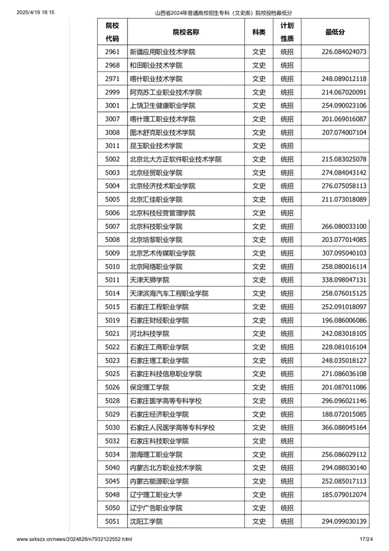 山西省2024年普通高校招生专科（文史类）院校投档最低分_2025年4月最新发布2025年《全国31省各地》高考志愿填报（各省高校介绍+各省一分一段表+热门专业+避坑指南）_山西