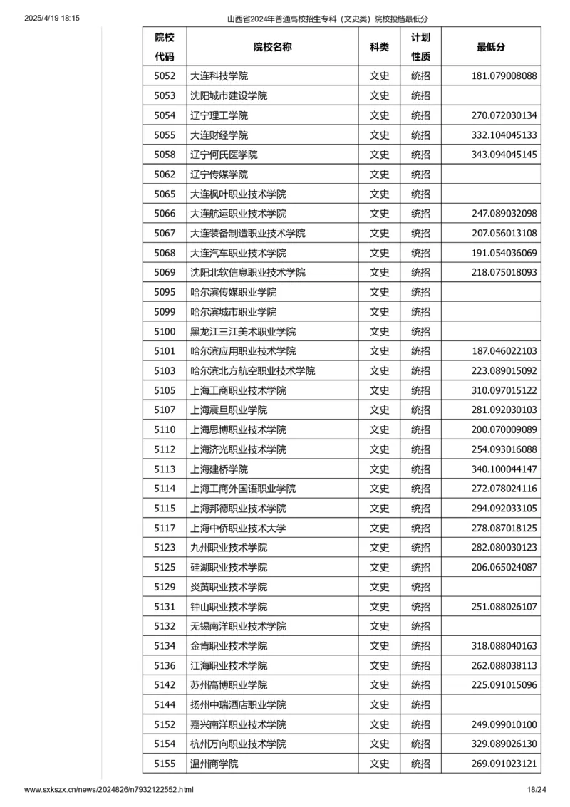山西省2024年普通高校招生专科（文史类）院校投档最低分_2025年4月最新发布2025年《全国31省各地》高考志愿填报（各省高校介绍+各省一分一段表+热门专业+避坑指南）_山西