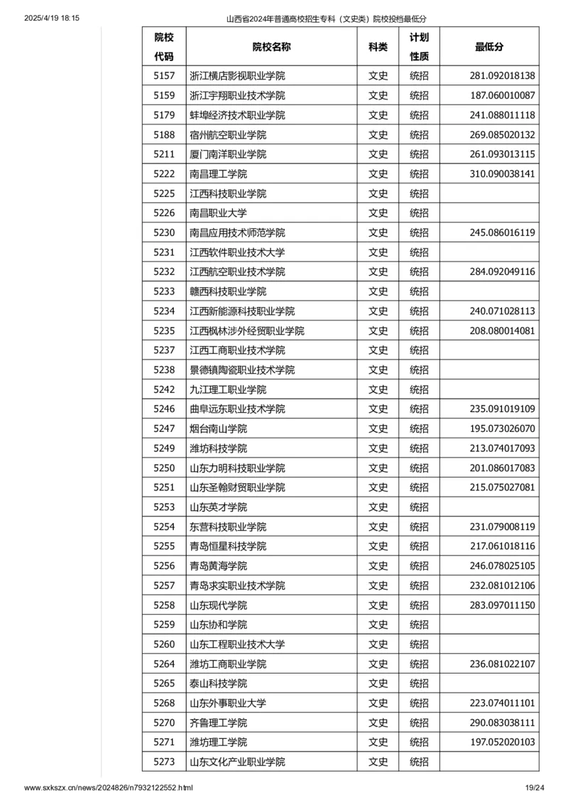山西省2024年普通高校招生专科（文史类）院校投档最低分_2025年4月最新发布2025年《全国31省各地》高考志愿填报（各省高校介绍+各省一分一段表+热门专业+避坑指南）_山西