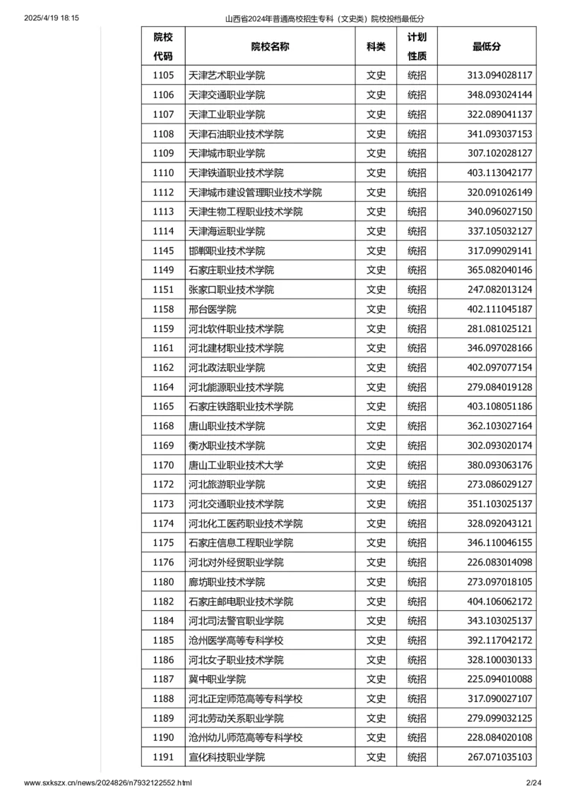 山西省2024年普通高校招生专科（文史类）院校投档最低分_2025年4月最新发布2025年《全国31省各地》高考志愿填报（各省高校介绍+各省一分一段表+热门专业+避坑指南）_山西