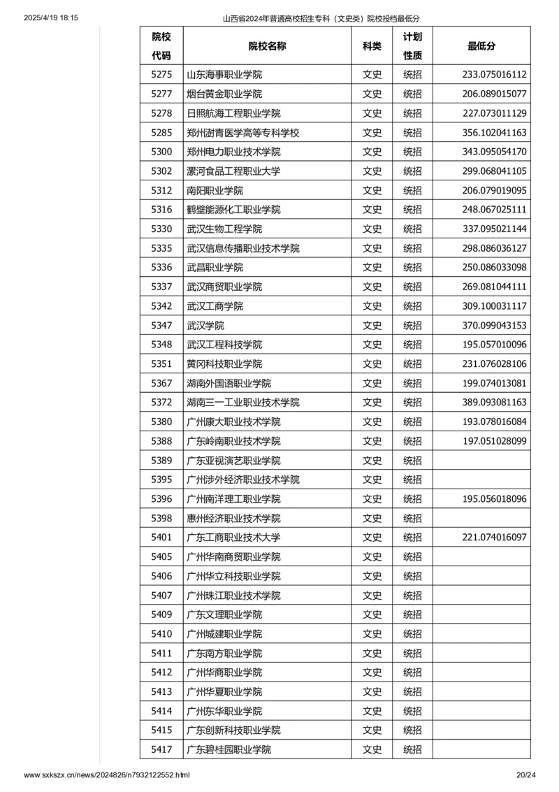 山西省2024年普通高校招生专科（文史类）院校投档最低分_2025年4月最新发布2025年《全国31省各地》高考志愿填报（各省高校介绍+各省一分一段表+热门专业+避坑指南）_山西