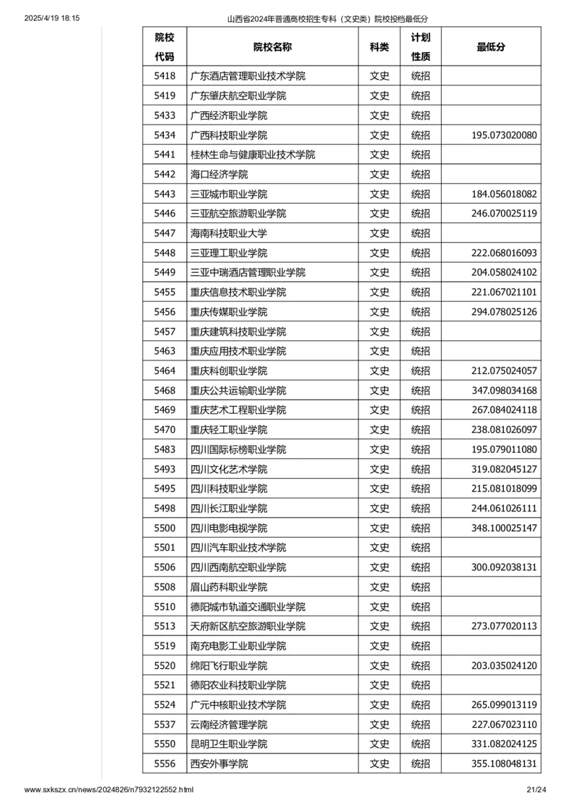 山西省2024年普通高校招生专科（文史类）院校投档最低分_2025年4月最新发布2025年《全国31省各地》高考志愿填报（各省高校介绍+各省一分一段表+热门专业+避坑指南）_山西