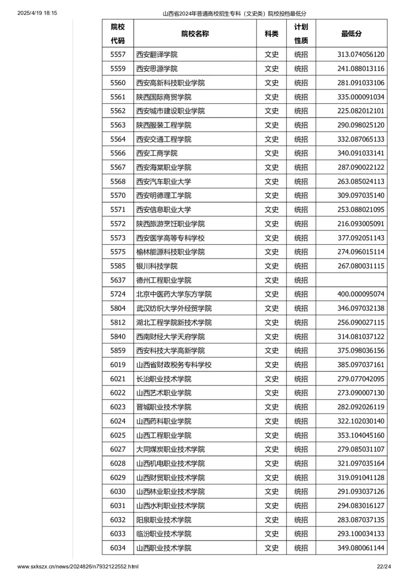 山西省2024年普通高校招生专科（文史类）院校投档最低分_2025年4月最新发布2025年《全国31省各地》高考志愿填报（各省高校介绍+各省一分一段表+热门专业+避坑指南）_山西