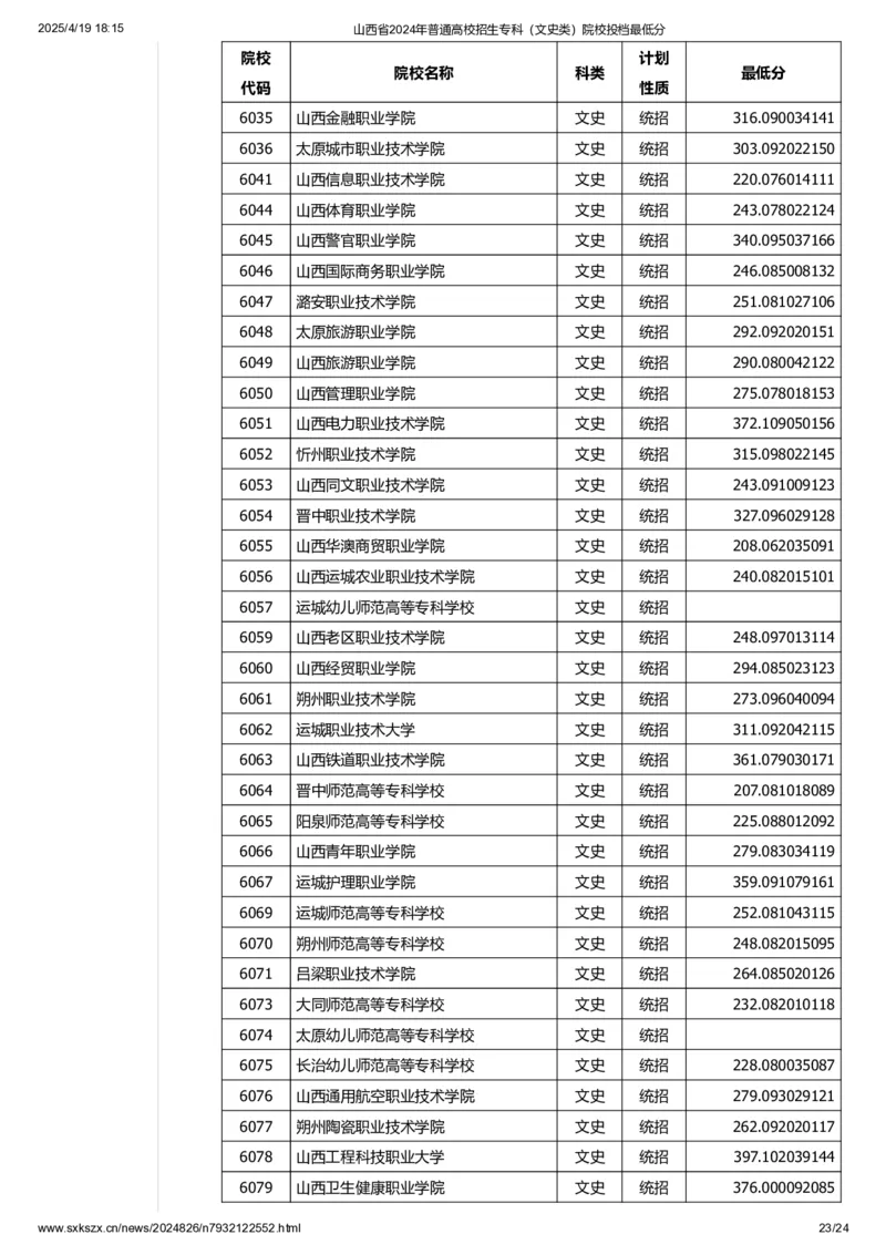 山西省2024年普通高校招生专科（文史类）院校投档最低分_2025年4月最新发布2025年《全国31省各地》高考志愿填报（各省高校介绍+各省一分一段表+热门专业+避坑指南）_山西