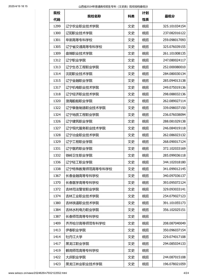 山西省2024年普通高校招生专科（文史类）院校投档最低分_2025年4月最新发布2025年《全国31省各地》高考志愿填报（各省高校介绍+各省一分一段表+热门专业+避坑指南）_山西