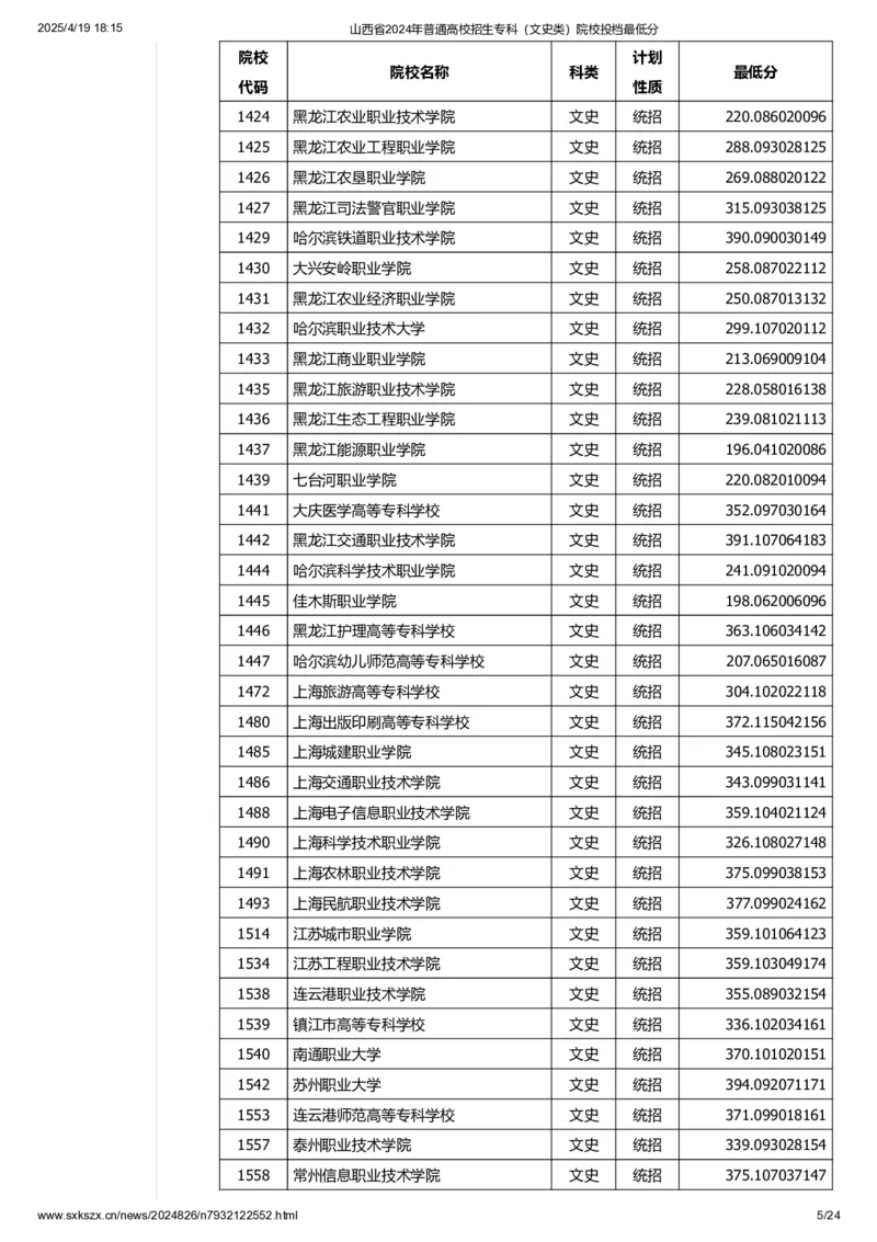 山西省2024年普通高校招生专科（文史类）院校投档最低分_2025年4月最新发布2025年《全国31省各地》高考志愿填报（各省高校介绍+各省一分一段表+热门专业+避坑指南）_山西