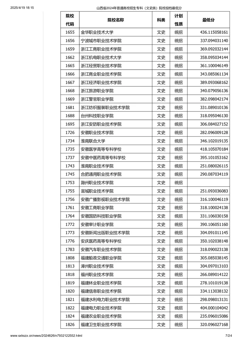 山西省2024年普通高校招生专科（文史类）院校投档最低分_2025年4月最新发布2025年《全国31省各地》高考志愿填报（各省高校介绍+各省一分一段表+热门专业+避坑指南）_山西