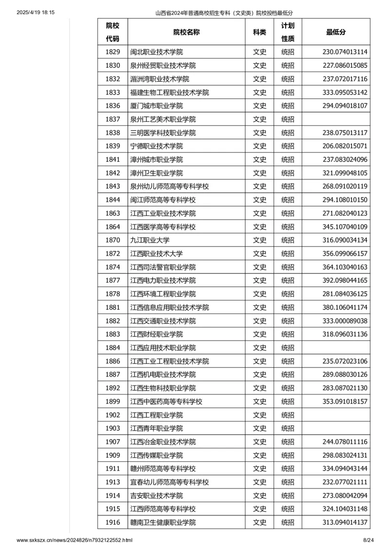 山西省2024年普通高校招生专科（文史类）院校投档最低分_2025年4月最新发布2025年《全国31省各地》高考志愿填报（各省高校介绍+各省一分一段表+热门专业+避坑指南）_山西