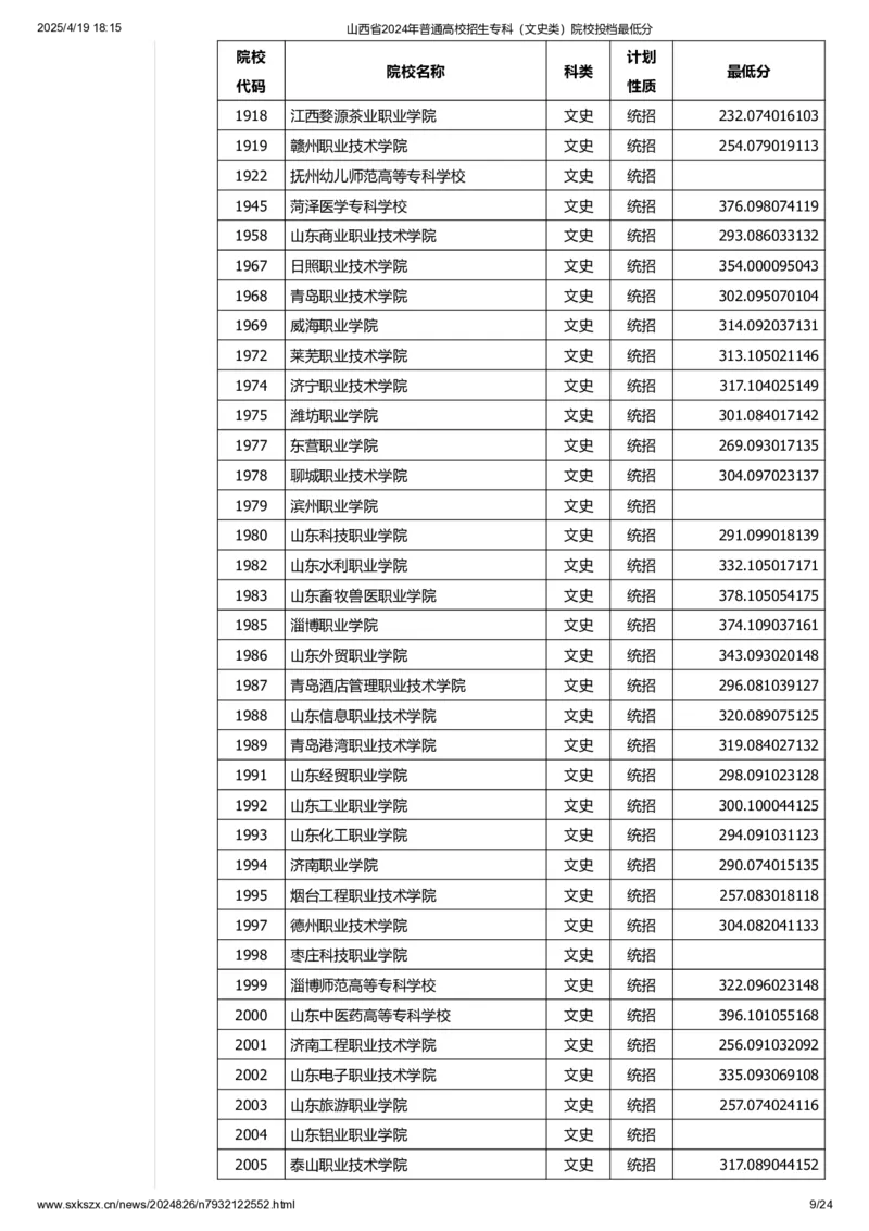 山西省2024年普通高校招生专科（文史类）院校投档最低分_2025年4月最新发布2025年《全国31省各地》高考志愿填报（各省高校介绍+各省一分一段表+热门专业+避坑指南）_山西