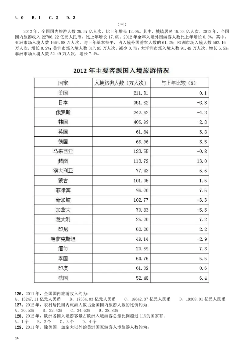 2015年425公务员联考《行测》江西卷_34省+国考真题_34省考+国考pdf版推荐用这个版本_34省行测+申论真题pdf推荐用这个版本_江西公务员考试真题pdf版_题目