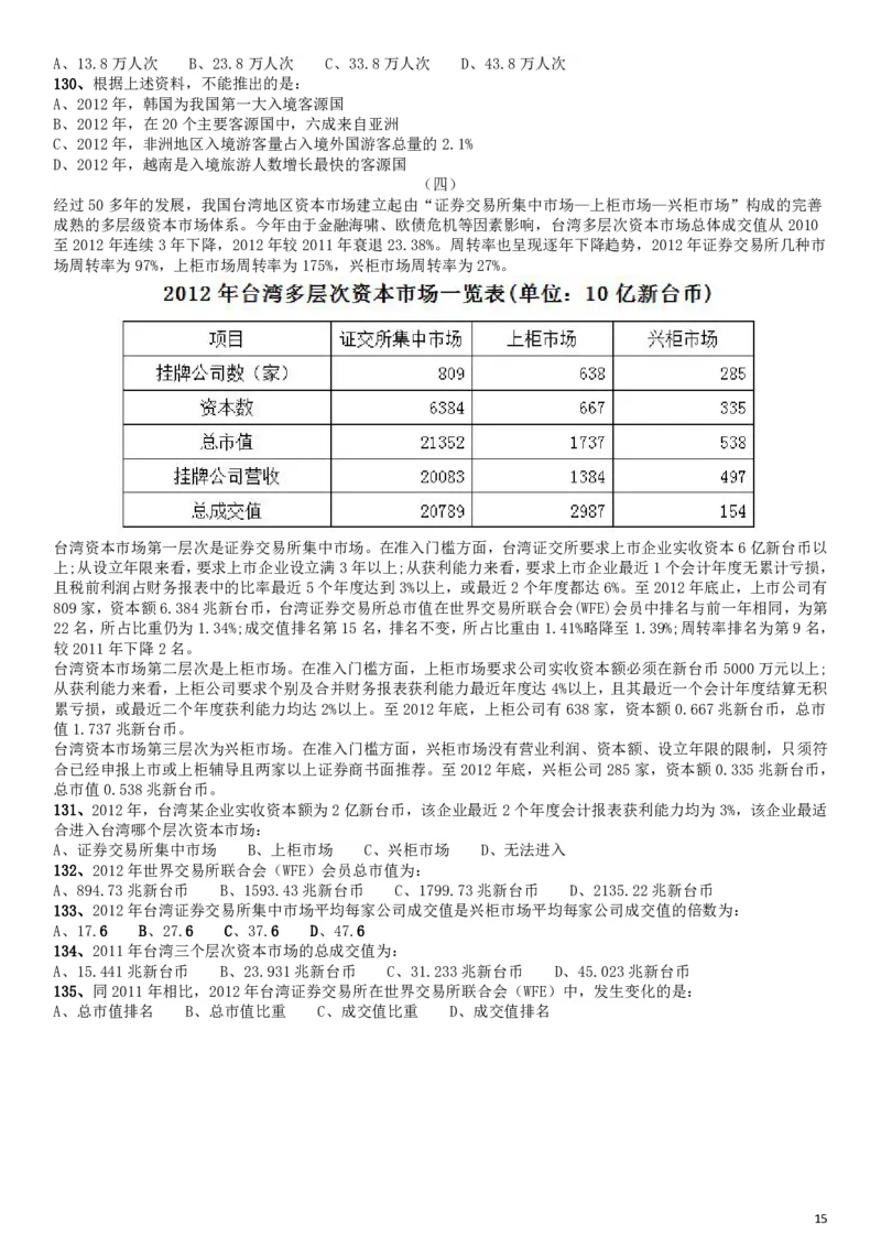 2015年425公务员联考《行测》江西卷_34省+国考真题_34省考+国考pdf版推荐用这个版本_34省行测+申论真题pdf推荐用这个版本_江西公务员考试真题pdf版_题目