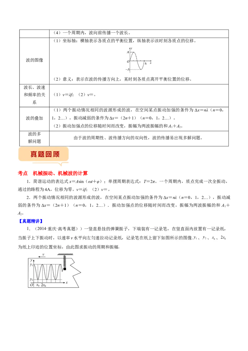 押江苏卷14题机械振动、机械波计算（原卷版）_4.2025物理总复习_2024年新高考资料_5.2024三轮冲刺_备战2024年高考物理临考题号押题（江苏卷）322751514