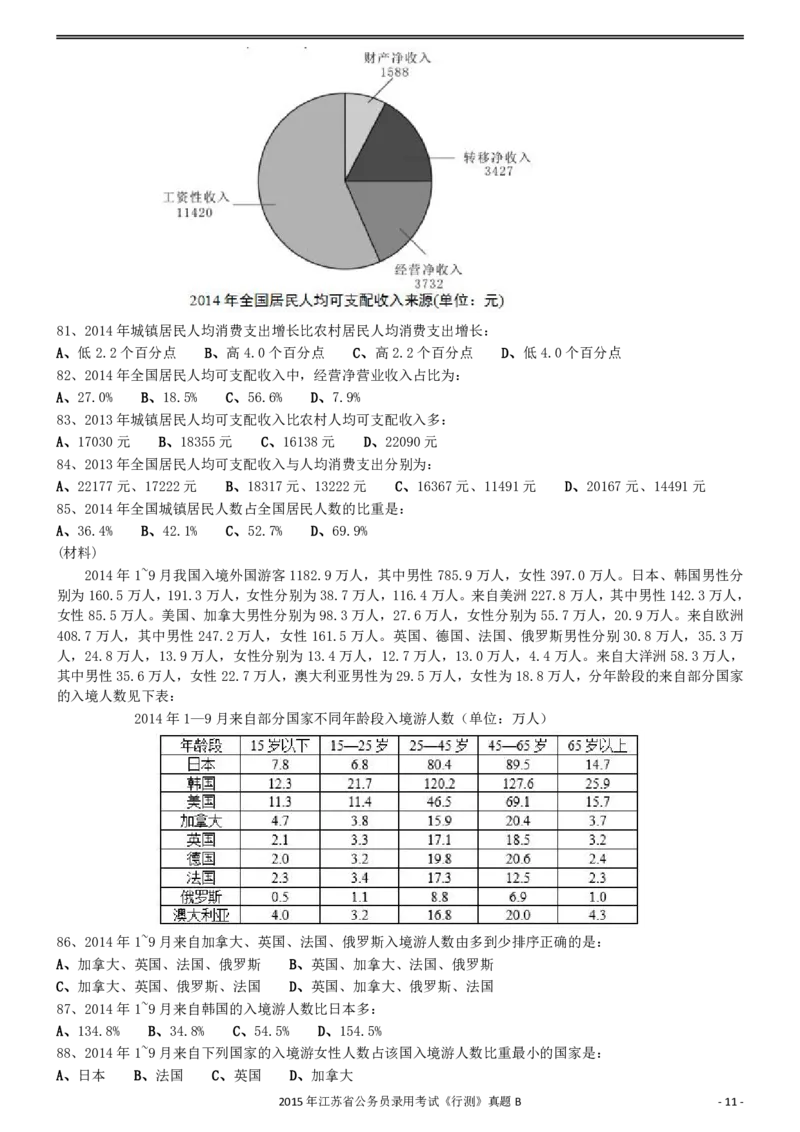 2015年0322江苏公务员考试《行测》真题（B卷）_34省+国考真题_34省考+国考pdf版推荐用这个版本_34省行测+申论真题pdf推荐用这个版本_江苏公务员考试真题pdf版_行测题目