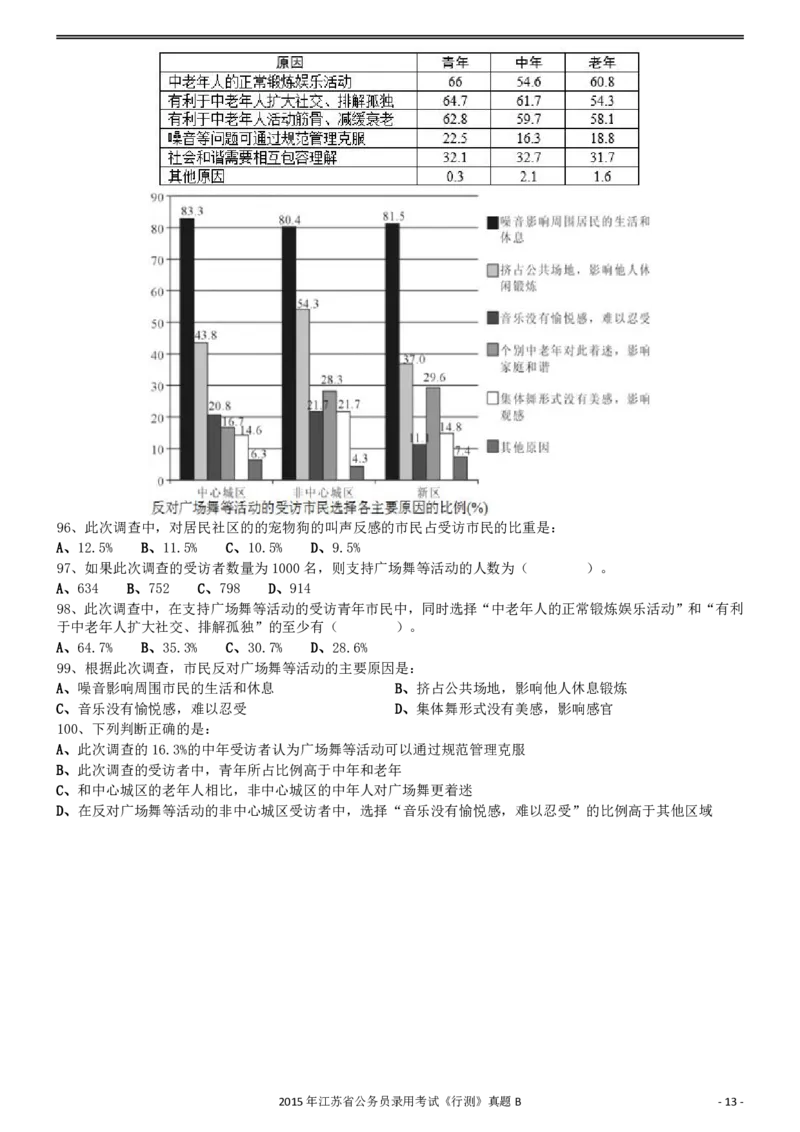 2015年0322江苏公务员考试《行测》真题（B卷）_34省+国考真题_34省考+国考pdf版推荐用这个版本_34省行测+申论真题pdf推荐用这个版本_江苏公务员考试真题pdf版_行测题目