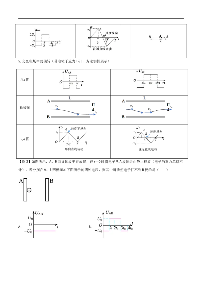 专题47带电粒子在力电等效场、交变电场中的运动和电场中的功能问题（解析版）_4.2025物理总复习_2023年新高复习资料_一轮复习_2023届高三物理一轮复习多维度导学与分层专练