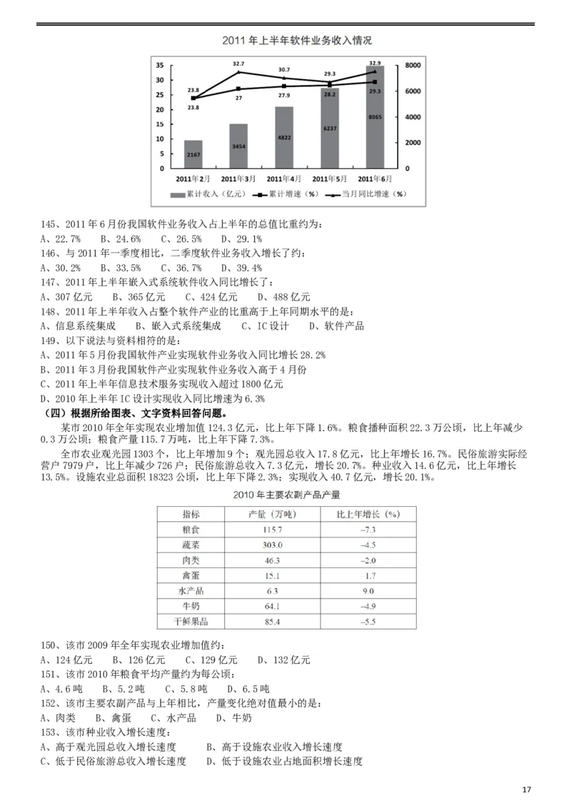 2013年413公务员联考《行测》卷（辽宁、湖南、湖北、安徽、四川、福建、云南、黑龙江、江西、广西、贵州、海南、内蒙古、山西、重庆、宁夏、西藏）_34省+国考真题_题目_208