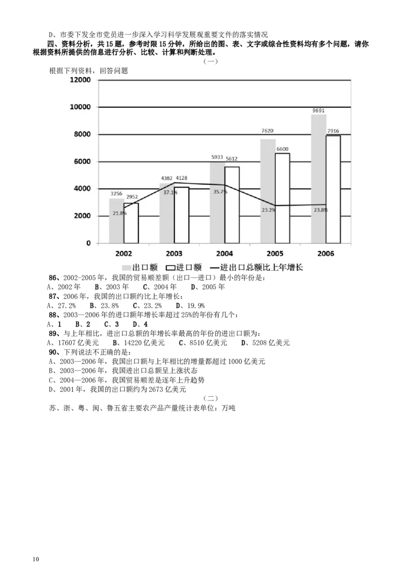 2011年广东公务员考试《行测》卷_34省+国考真题_此文件夹为word版,不推荐使用_此word版为,不推荐使用_此word版为,不推荐使用_此word版为,不推荐使用
