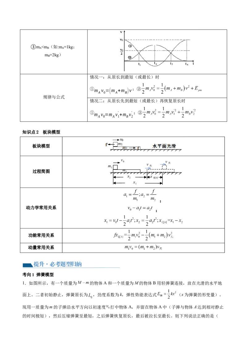 第31讲动量守恒定律及其应用（讲义）（原卷版）_4.2025物理总复习_2024年新高考资料_1.2024一轮复习_2024年高考物理一轮复习讲练测（新教材新高考）_第31讲动量守恒定律及其应用（讲义）
