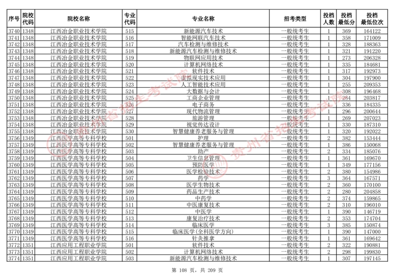 2024年8月13日贵州省普通高校招生信息表（普通类高职(专科)批投档情况&mdash;物理组合)_全国31省市各大学投档分数线（24年）_贵州