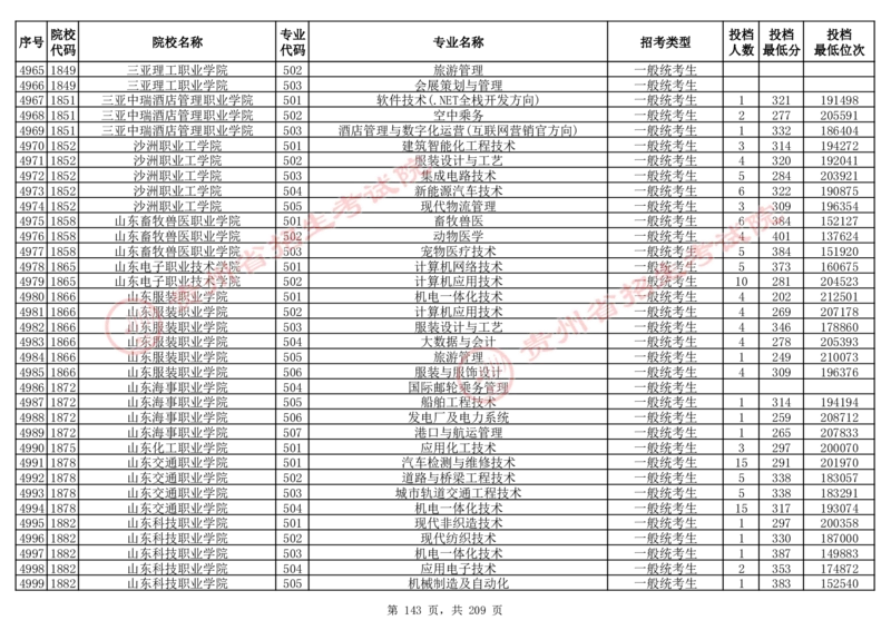 2024年8月13日贵州省普通高校招生信息表（普通类高职(专科)批投档情况&mdash;物理组合)_全国31省市各大学投档分数线（24年）_贵州