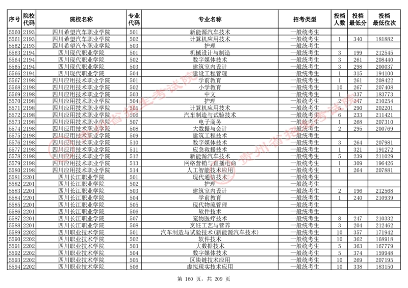 2024年8月13日贵州省普通高校招生信息表（普通类高职(专科)批投档情况&mdash;物理组合)_全国31省市各大学投档分数线（24年）_贵州