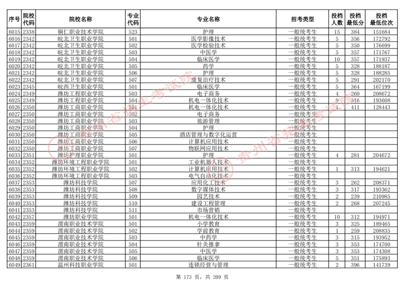 2024年8月13日贵州省普通高校招生信息表（普通类高职(专科)批投档情况&mdash;物理组合)_全国31省市各大学投档分数线（24年）_贵州