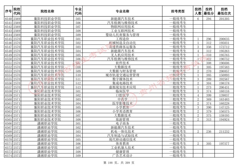 2024年8月13日贵州省普通高校招生信息表（普通类高职(专科)批投档情况&mdash;物理组合)_全国31省市各大学投档分数线（24年）_贵州